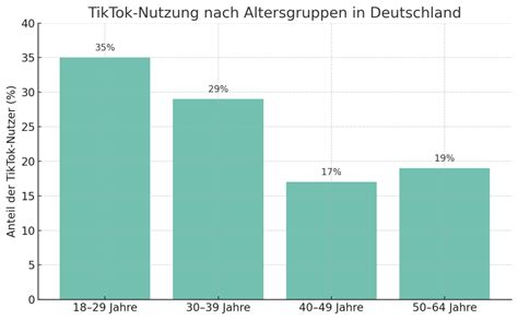 TikTok Statistiken (2026)