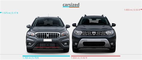 Dimensions Suzuki SX4 S Cross 2017 2021 Vs Dacia Duster 2017 2021