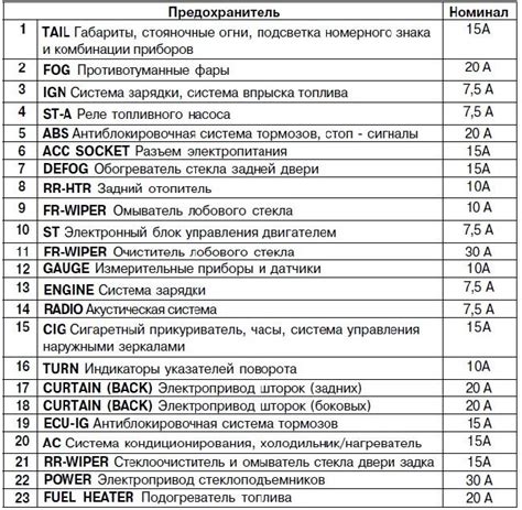 Тойота пассо схема предохранителей - 96 фото