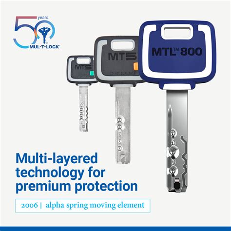 Mul-T-Lock UK on LinkedIn: #didyouknow #setthestandard # ...