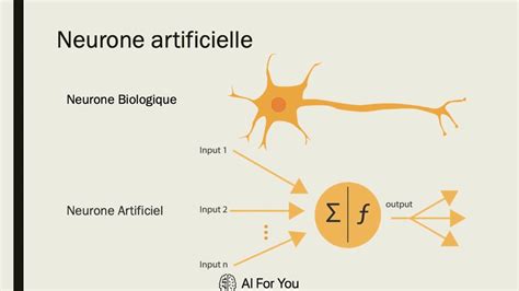 Avantage Et Inconvénient De Reseau De Neurone Dans Lapprentissage