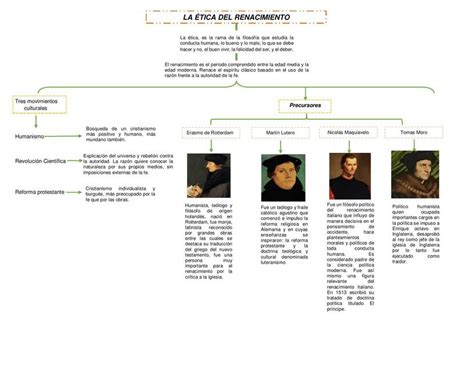 Mapa Conceptual La Etica Del Renacimiento Sebastian Polania Udocz