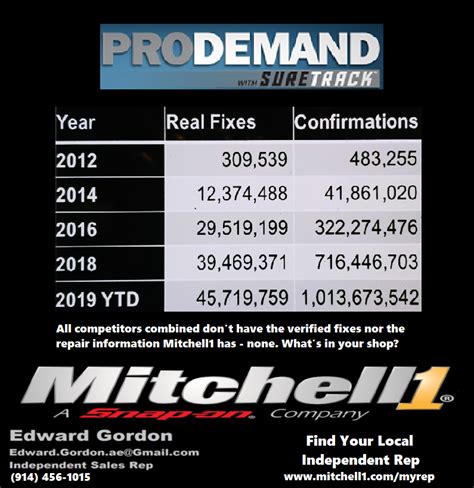 Shopkey pro vs prodemand - pjaweforever