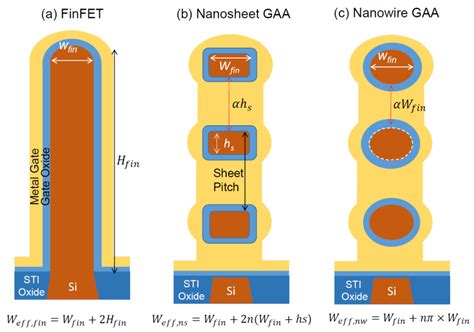 Nanomaterials Free Full Text On The Vertically Stacked Gate All