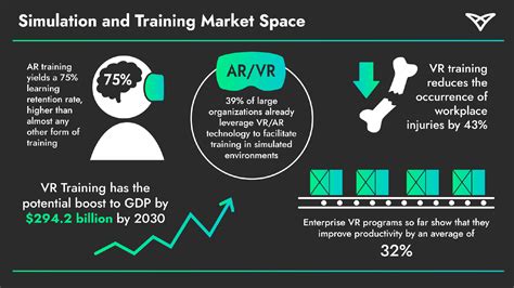 What Is Vr Training A Guide To Immersive Learning Ultraleap