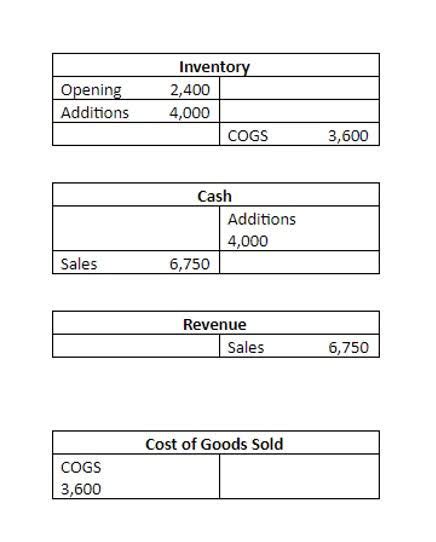 How To Calculate Total Manufacturing Cost Formula Guide Accuracy