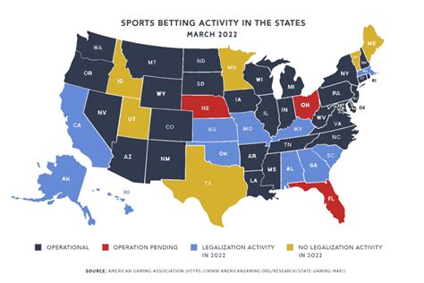 Assessing State Sports Betting Structures Aaf