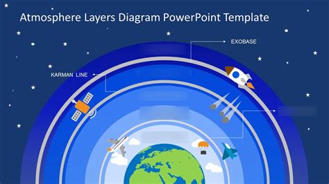 Science Test 4 Layers Of The Atmosphere Diagram Quizlet