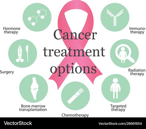 Cancer treatment options Royalty Free Vector Image