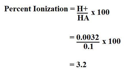 How To Calculate Percent Ionization