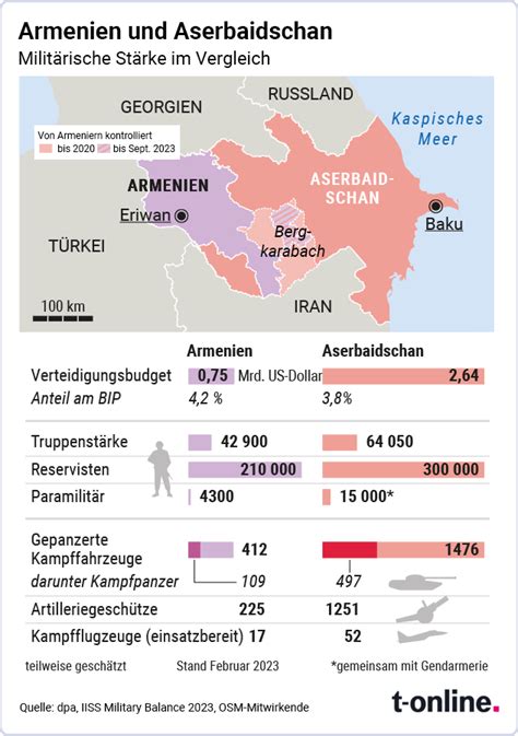 Nach Bergkarabach Konflikt N Chster Angriff Auf Armenien Droht