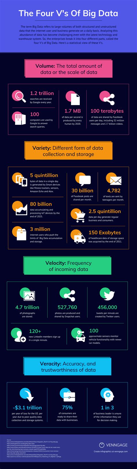 Big Data Statistical Infographic Template