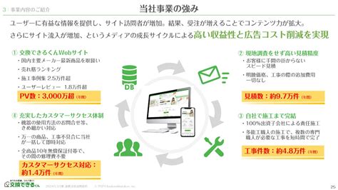 交換できるくん（7695）の財務情報ならログミーfinance 交換できるくん、下期の需要回復やmandaが寄与し売上・利益ともに通期業績過去最高