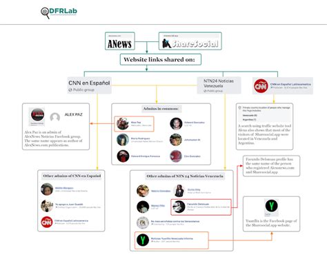 #AlertaVenezuela: March 25, 2020 - Atlantic Council