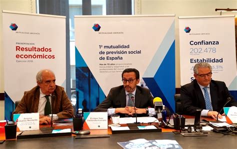 Mutualidad De La Abogacía Obtuvo Un Beneficio Neto De 118 Millones En 2020