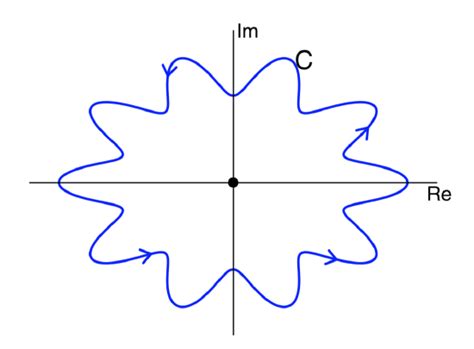 5.2: Cauchy’s Integral Formula for Derivatives - Mathematics LibreTexts