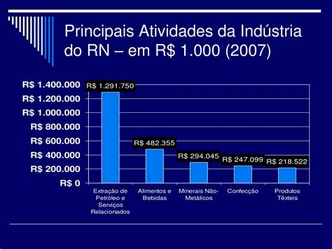 Rio Grande Do Norte Economia - PPT - ECONOMIA DO RIO GRANDE DO NORTE: ESTRUTURA E INDICADORES SOCIAIS ...