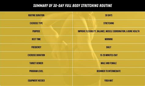 30 Day Full Body Stretching Routine with PDF