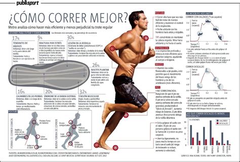 Runner Conoce M S Acerca De La T Cnica Adecuada Para Correr Y Evitar