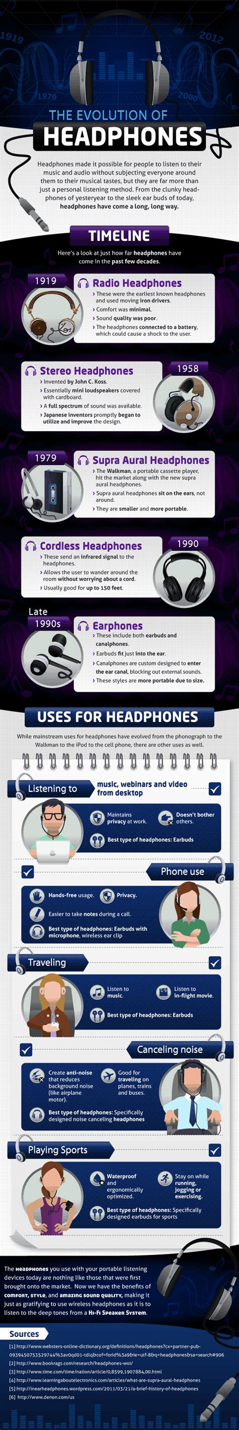 The Evolution of Headphones