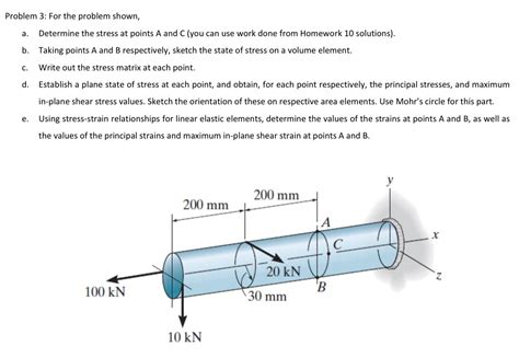 Solved Problem 3: For the problem shown, a. Determine the | Chegg.com