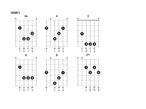 How To Play Red Hot Chili Peppers Style Chords Part 1