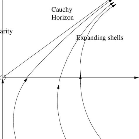 A Quantum Gravitational Collapse With Resolution Of The Classical Naked