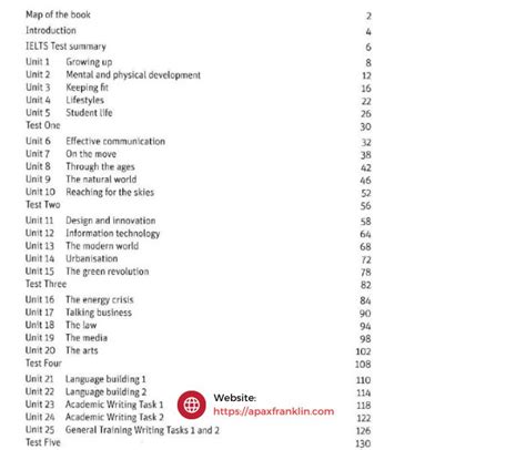 Tải sách Cambridge Vocabulary for IELTS PDF Audio miễn phí