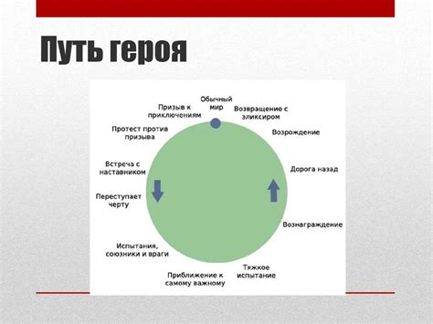 Путь Героя Картинка – Telegraph