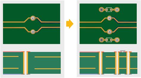 Characteristic Impedance | Sierra Circuits