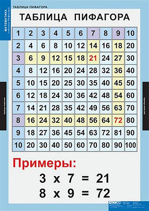 Развивайка 👶, [4 янв. 2021 в 20:00] Полезные таблицы по математике ...