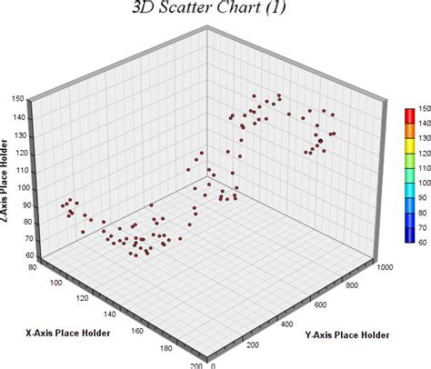 Excel 3d Xy Scatter Chart Simulated 3d Xy Scatter Chart Images