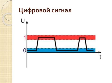 Аналоговые и цифровые сигналы. Вычислительная техника - online presentation