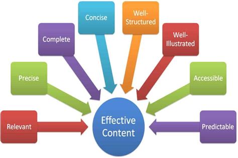 What Is Coursework Definition Meaning And Keypoints
