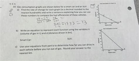 Solved: Fust C ompton of a hnark i o . 10. Gas consumption graphs are ...