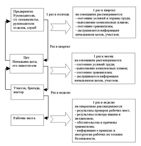 Должностная Инструкция Установщик Монтажник Жалюзи - specificationathome