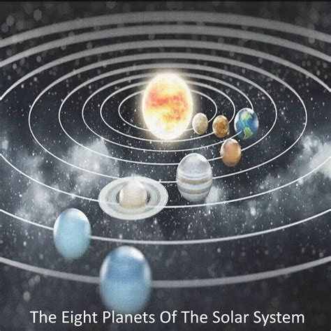 The Eight Planets Of Our Solar System List