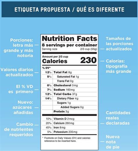 Un Vistazo A La Nueva Etiqueta De Informaci N Nutricional