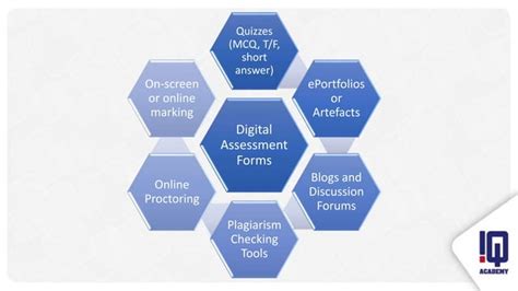 Exploring Digital Assessment Strategies In A Digital Age Ppt