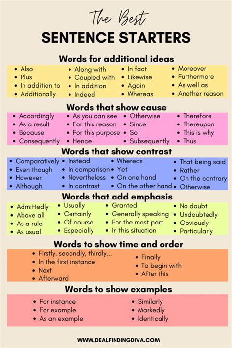 What Are Some Good Sentence Starters To Ignite Your Writing