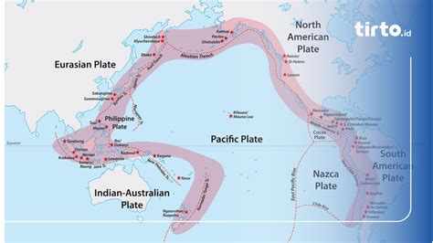 Apa Itu Cincin Api And Penyebab Indonesia Sering Dilanda Gempa