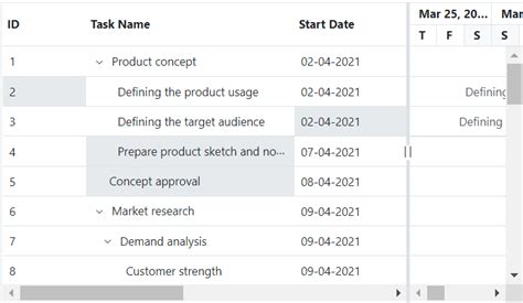 Multiple Drag Selection HTML5 JavaScript Gantt Chart Syncfusion