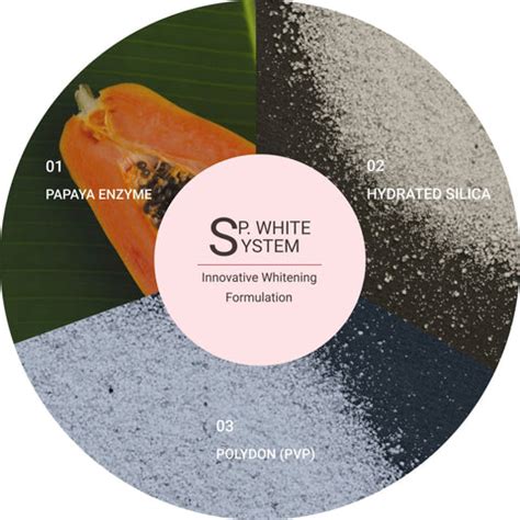 Active – MENA Prod