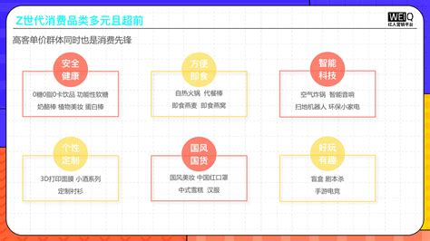 2022年z世代人群消费洞察报告：新人群、新消费、新形式 前沿洞察 侠说·报告来了