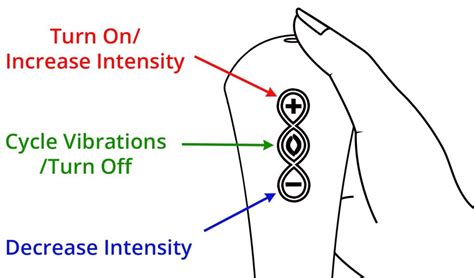 How To Use Lelo Sex Toys With Or Without A Remote