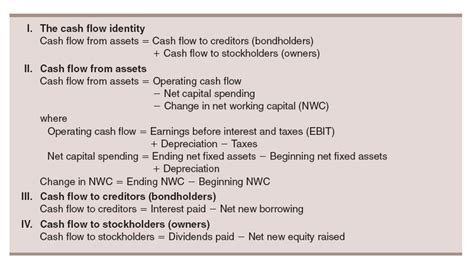 How Do You Calculate Cash Flow To Creditors Cracking Memoir Bildergallerie