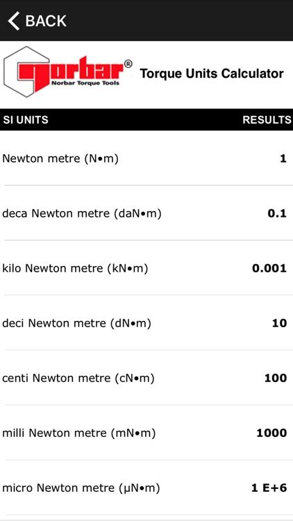 Torque Units Calculator by Norbar