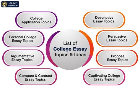 170 Best College Essay Topics and Ideas For Students To Consider