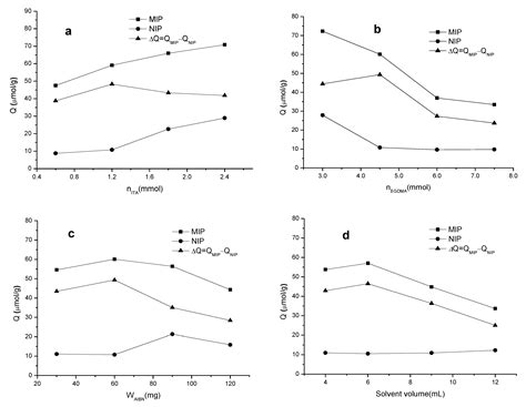 Materials Free Full Text Preparation Characterization And