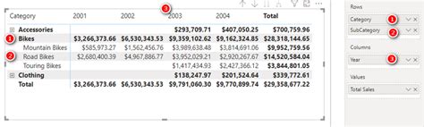 Creating A Matrix In Power Bi With Multiple Values On Rows Data Savvy Images